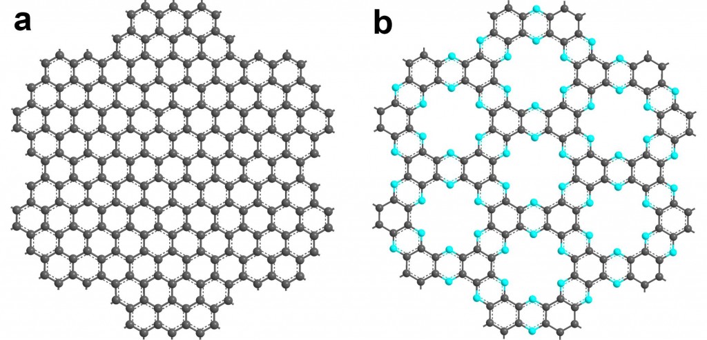 왼쪽은 그래핀, 오른쪽은 C₂N 의 구조를 나타낸 그림이다. C₂N 은 탄소 원자 사이에 질소 원자가 끼어있어 반도체처럼 전기 흐르는 정도를 조절할 수 있다. 