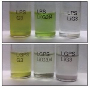 액체 전해질에 황화물계 고체 전해질 넣어 7일 동안 보관했다. 이번에 개발한 LiG3(solvate ionic liquid)만 반응이 진행되지 않았다. 