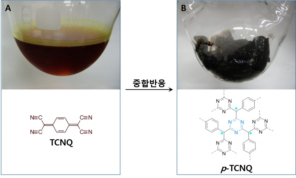 플라스틱 자석의 원료가 된 물질인 TCNQ와 고온에서 중합 반응해 자성을 띠게 된 p-TCNQ