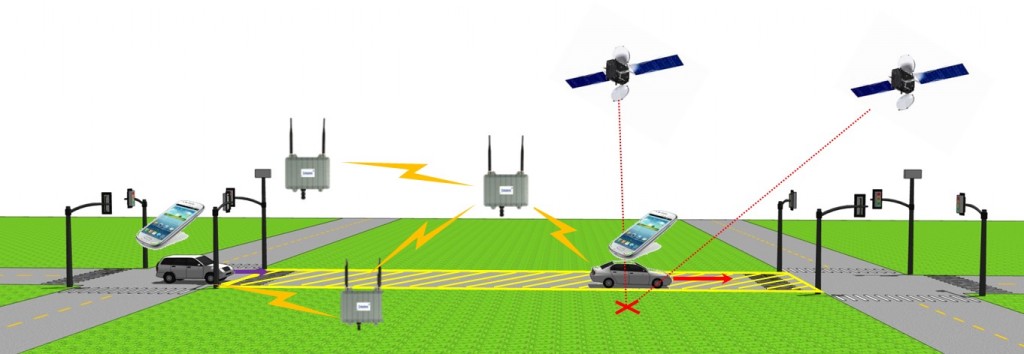 The above figure shows the vehicular network system via cellular network or device-to-device (D2D) communication. (Source: http://netlab.unist.ac.kr)