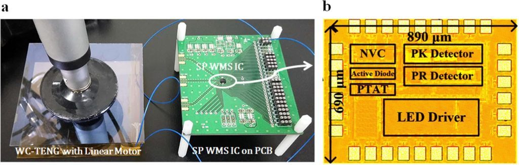 ? A self-sustaining water-motion-sensing (SS-WMS) platform to monitor and display the time-varying dynamics of water-motion.
