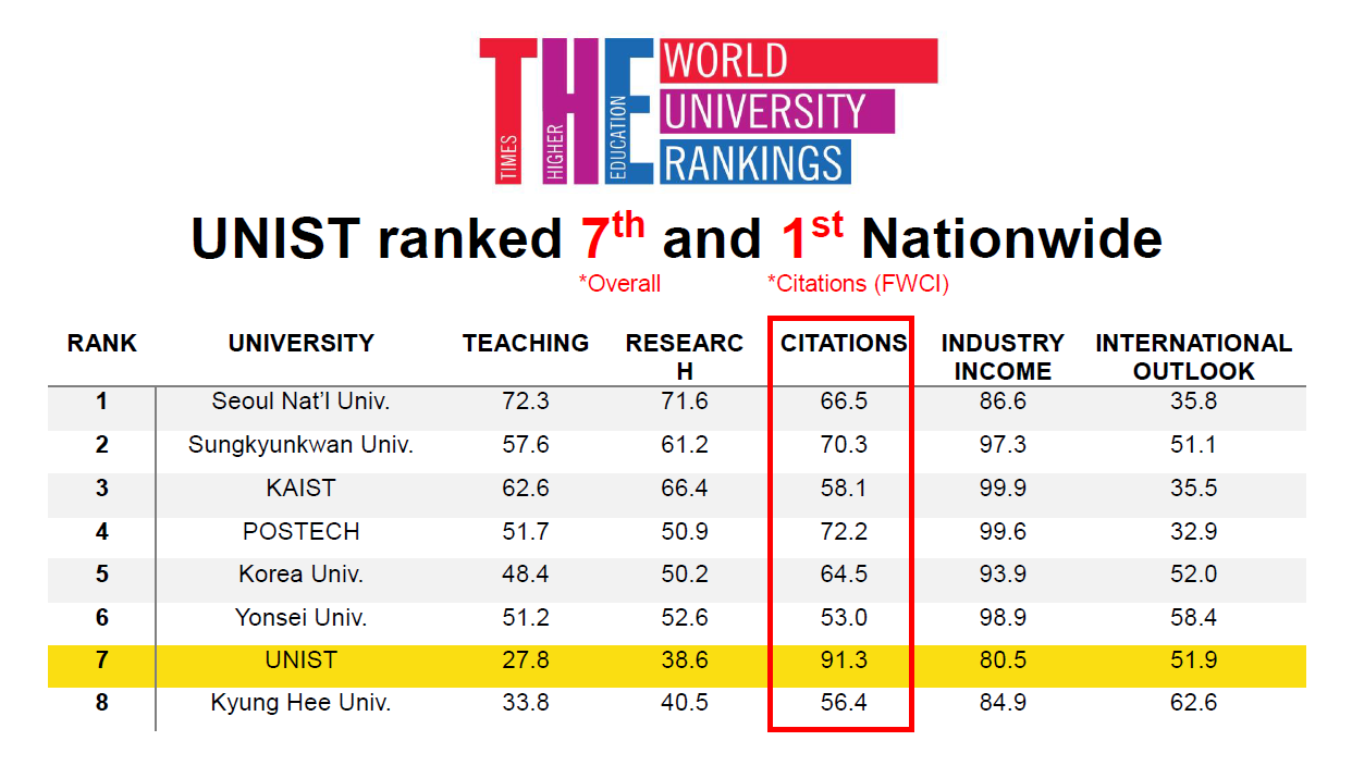 University Rankings Worldwide