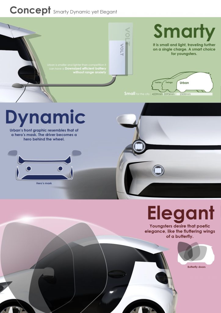 디자인-컨셉-어반의-세-가지-특징Smarty-Dynamic-Elegant