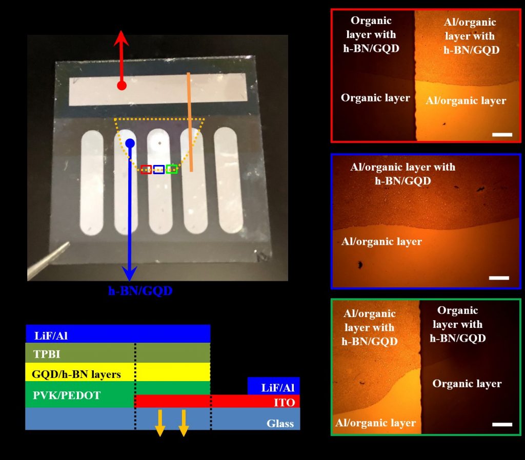 연구그림-그래핀-발광-현상을-이용한-유기물-기반-발광소자