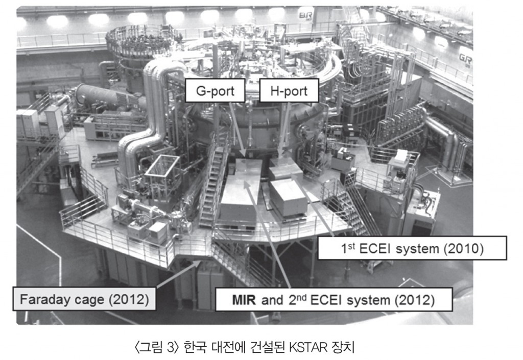 KSTAR핵융합-박현거(원자력산업기사)-3
