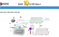 올해의 10대 과학기술뉴스에 투표하세요!