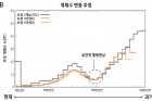 한국표범의-개체수-변동수-추이.jpg