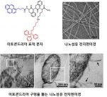 연구그림2_전자현미경으로 관찰한 미토콘드리아에 구멍을 뚫는 나노섬유의 모습