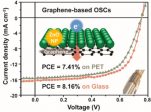 [연구그림] 그래핀 전극 기반 유기 태양전지의 구조와 효율