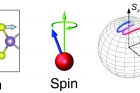 원자의-진동이-스핀-조절로-이어지는-과정을-나타낸-그림.jpg