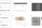 그림1_4차-산업혁명-관련-논문-빅데이터-분석-과정.jpg