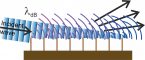 [연구그림] 주기를 가지는 반평면에서 일어나는 물질파의 회절 현상 모식도_회절되는 현상을 활용하면 나노 세계에서 나타나는 힘을 측정할 수 있다