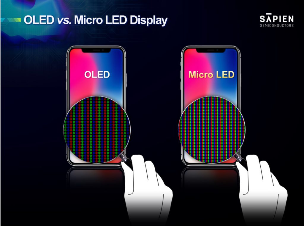 OLED와 마이크로LED의 성능 비교. | 자료: 사피엔반도체 제공