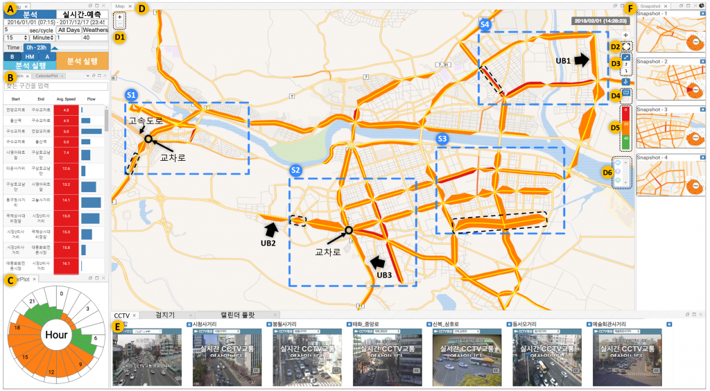 한글_[그림 1] 광역시급 도시 전체 도로망의 정체 데이터 분석 및 예측 시스템