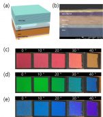 [연구그림] 풀컬러 페로브스카이트 태양전지의 구조 및 색상구현