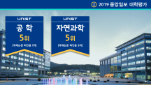 UNIST, 2019 중앙일보 대학평가서 연구경쟁력 입증!