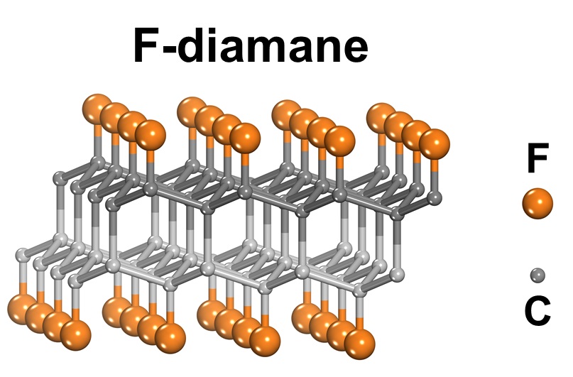 연구진이 개발한 초박형 다이아몬드, F-다이아메인의 구조