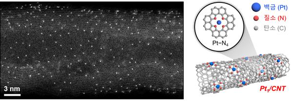 새로운 염소발생 촉매의 투과전자현미경 사진과 활성점 모식도