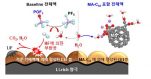 [연구그림]MA-C60의 수분 흡착 메커니즘