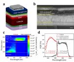 [연구그림] 개발된 무기 페로브스카이트 기반 탠덤 태양전지의 구조와 성능