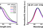 연구그림-발광소자의-색순도발광스펙트럼-안정성-비교.jpg