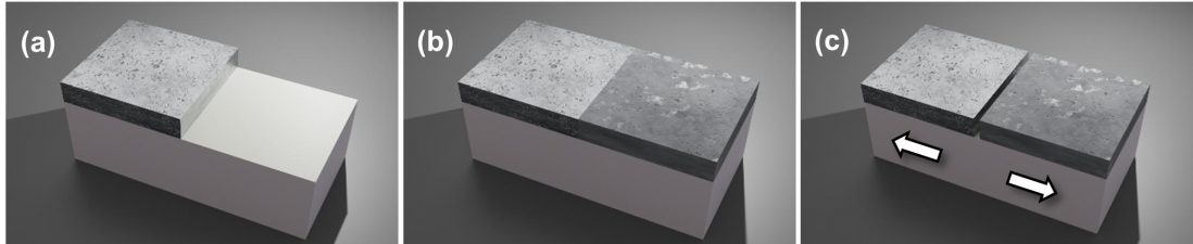 [연구그림] 0 나노미터 광학 소자의 제작 방법 및 작동 원리