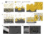 [연구그림] 개발된 리튬이온전지 음극 소재의 합성 과정