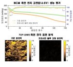[연구진사진] 배터리 성능 비교 평가와 음극 표면 비교