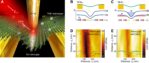 [연구그림] 탐침증강 광발광 나노현미경을 이용하여 나노스케일의 엑시톤 거동을 관찰하고 있는 것을 묘사한 그림