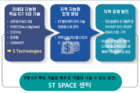 5T-SPACE-센터-사업유치-필요성.jpg