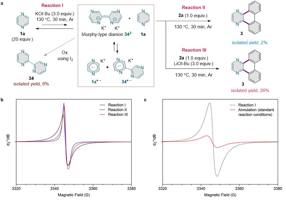 [연구그림] 반응 메커니즘을 규명하기 위한 분광학(EPR) 실험
