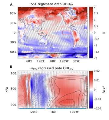 그림1. 남극해-태평양 수온구조의 상관성