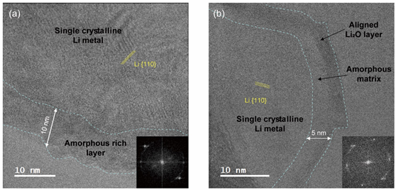 그림1. 육불화인산리튬 염을 함유한 상용화된 카보네이트 기반 전해질이 리튬 금속 음극 소재 표면에 형성하는 SEI 층의 고배율 극저온 투과전자현미경 이미지