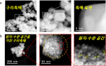 [연구그림3] 원자-수준 공간을 가진 구리촉매의 전자현미경 관측 결과