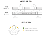 [연구그림] 실험 자극물 구성과 인지정서반응 관련 뇌 영역 (EEG 채널)