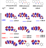 [연구그림2] 합성된 분자의 경계분자궤도함수(Frontier molecular orbitals)와 에너지준위