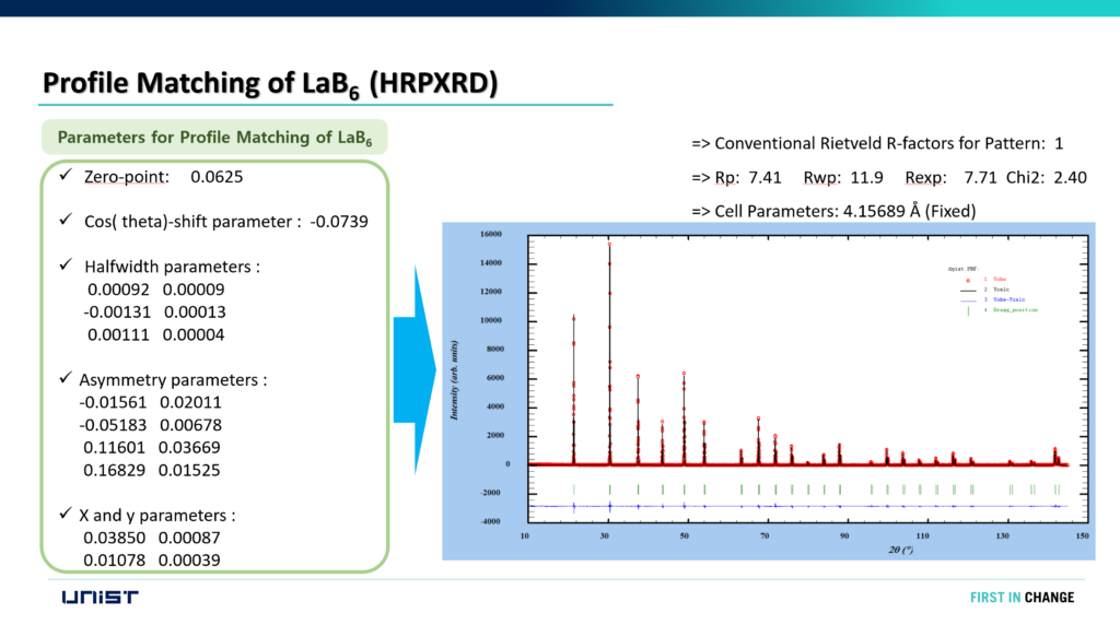 XRD 분해능 파라미터 축출 데이터 l 그림: 연구지원본부 기술지원팀