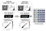 [연구그림1] 천리안 1호와 천리안 2A호를 활용한 전이학습 기반 태풍 강도 추정 프레임워크 개요