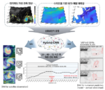 [연구그림2] 위성 관측과 수치 예보 모델의 상호보완적 융합을 통한 태풍 강도 예측 프레임워크의 개요
