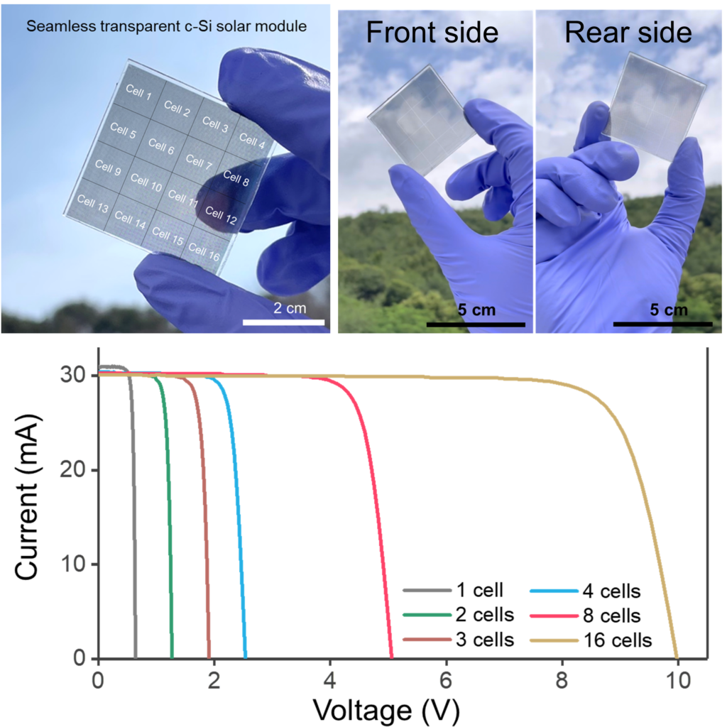 그림1. (위) 16 cm2 크기의 후면전극형 투명 태양전지 모듈, (아래) 소자 연결 개수에 따른 후면전극형 투명 태양전지 모듈의 전류-전압 특성 그래프