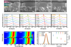 연구그림2-방향-조율-분자-도입을-통한-페로브스카이트-결정성-변화-등.png