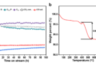 연구그림5-플래티넘-텅스텐-지르코니아-촉매-활용-분석-결과-1.png