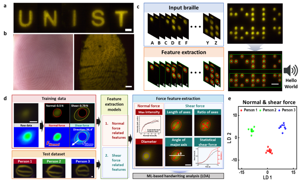 그림4. 고해상도의 광학 촉각 인식 및 필적 감정을 통한 행동 생체 인식