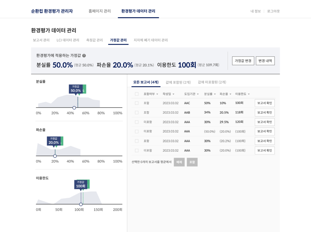 다회용 컵 전용 전과정 환경평가(LCA) 웹사이트 캡쳐 화면