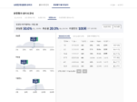 [사진7] 다회용 컵 전용 전과정 환경평가(LCA) 웹사이트 캡쳐 화면