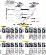 [연구그림] 딥러닝(UNET)을 이용한 북극 해빙 예측 모델