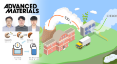 이산화탄소로 액체 연료 메탄올 만든다!… 구리기반 촉매 개발
