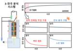 [연구그림] 건식 구동 방식으로 수소 생산 장치 음극의 초기 열화를 억제함