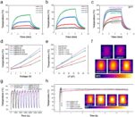[연구그림] 은나노와이어 기반 투명 히터의 성능 비교 분석