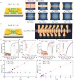 [연구그림] 채널과 전극 구조별 박막 트랜지스터(TFT)의 전하 이동도 비교